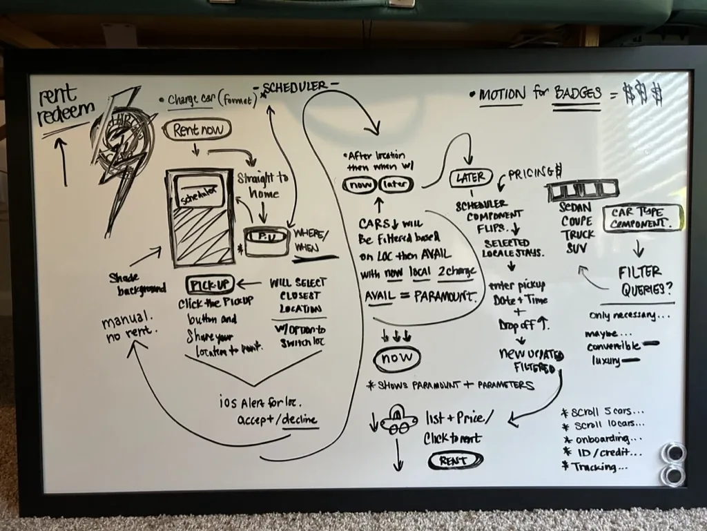 Rent and redeem scheduler flow on a whiteboard